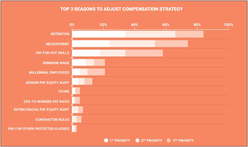 Compensation And Benefits Plan For Restaurant Mangers Template