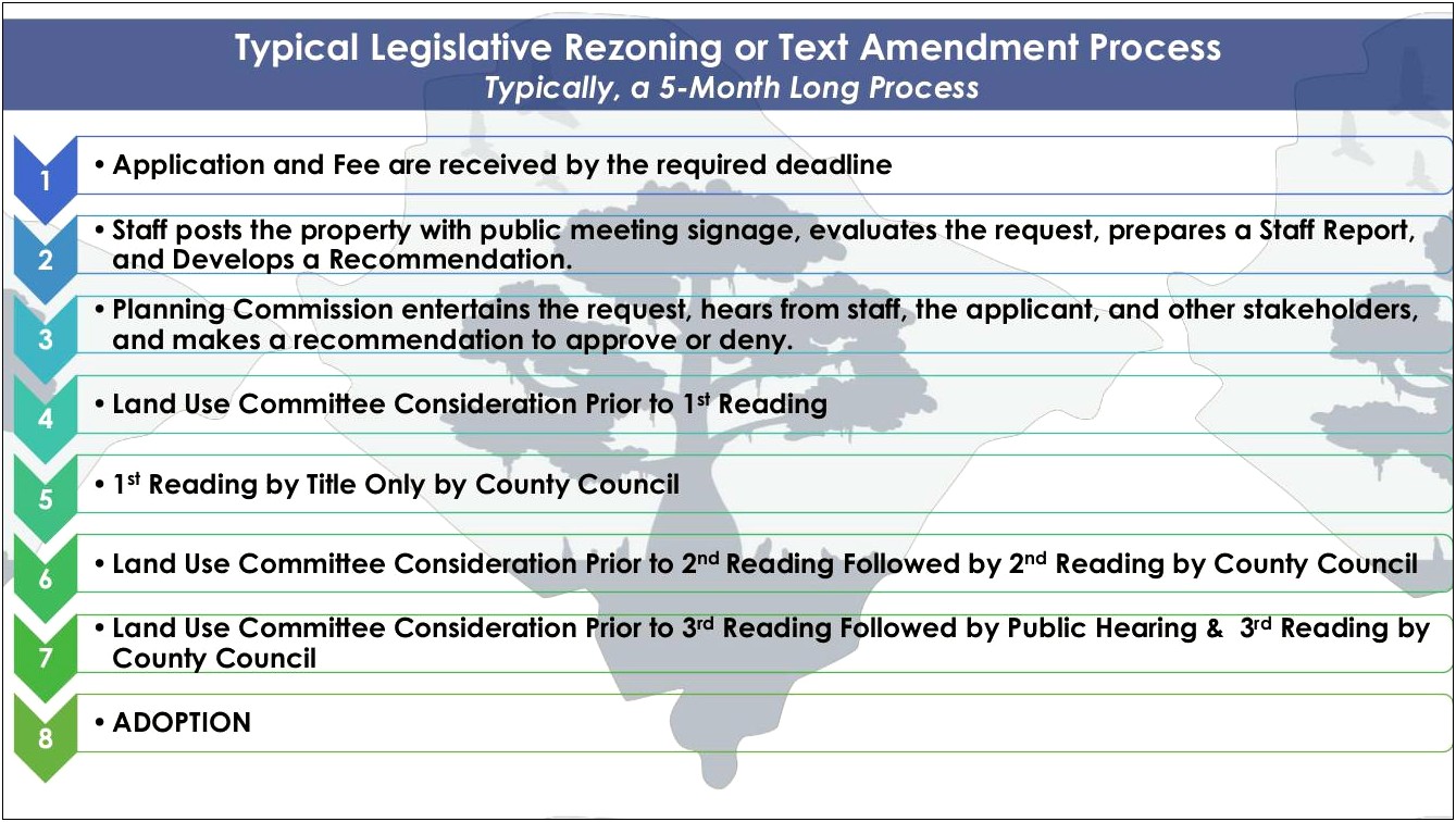 Comprehensive Plan Amendment Proof Of Authority Template