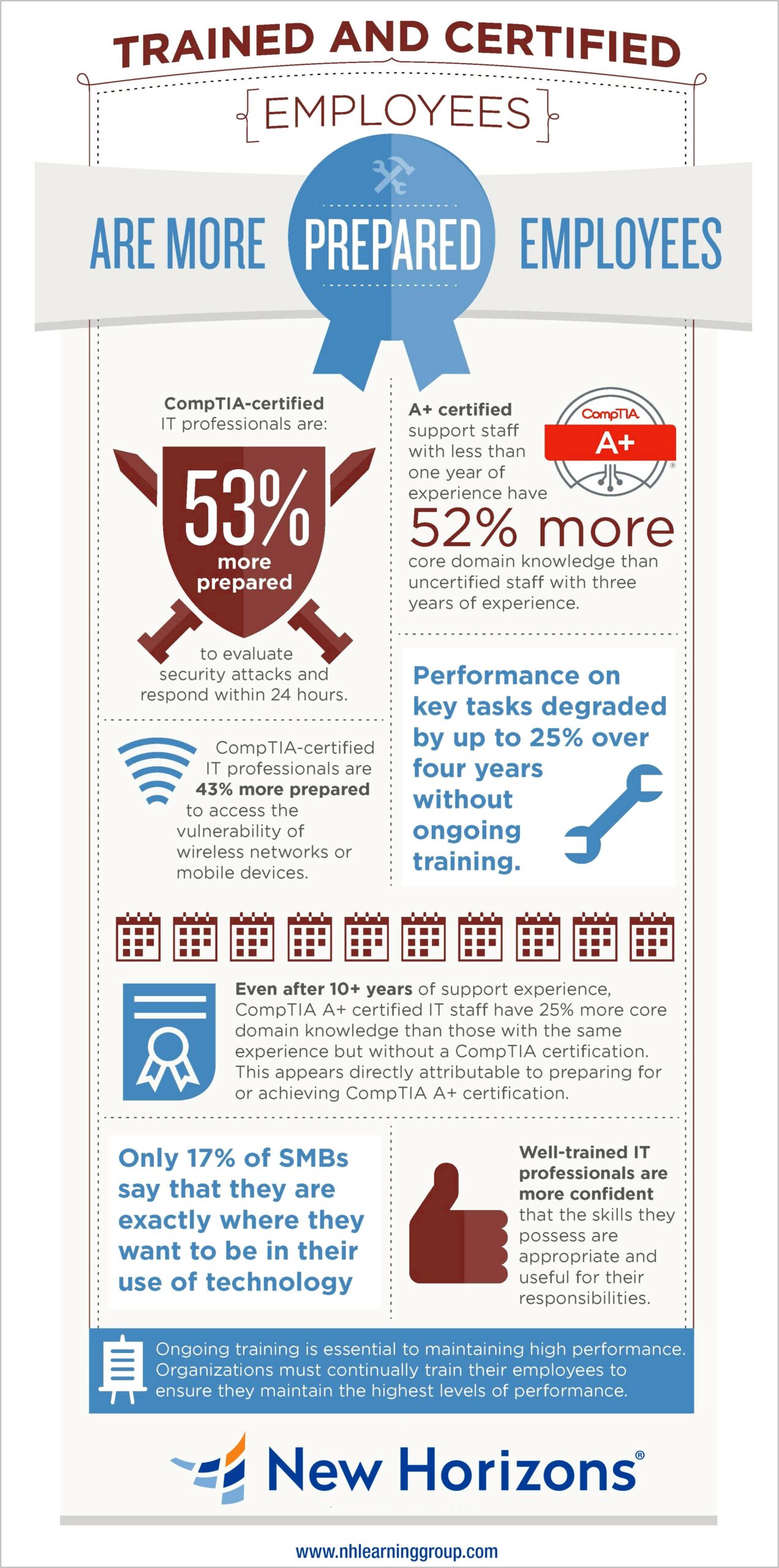 Comptia Ce Work Experience Letter Template