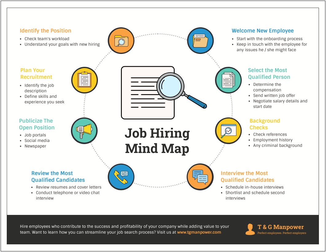 Concept Map Template For Planning Trip