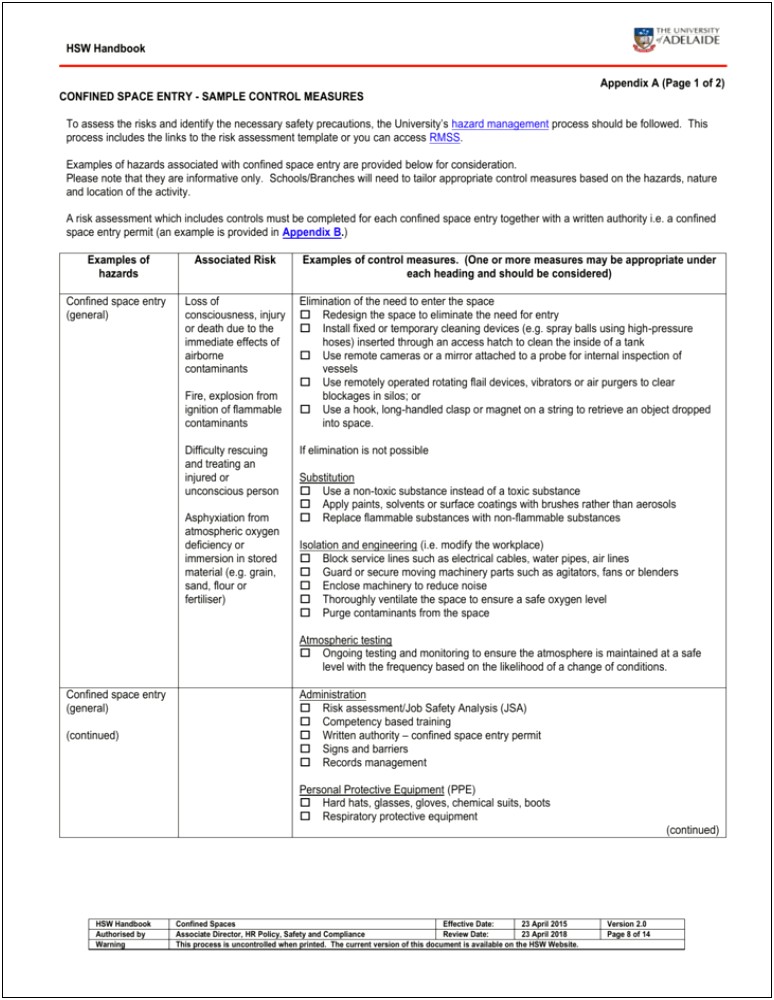 Confined Space Emergency Response Plan Template