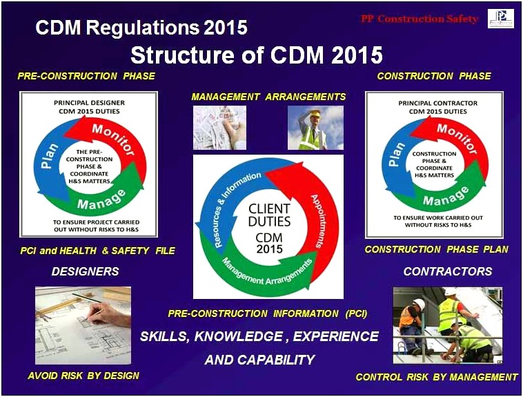 Construction Phase Health And Safety Plan Template