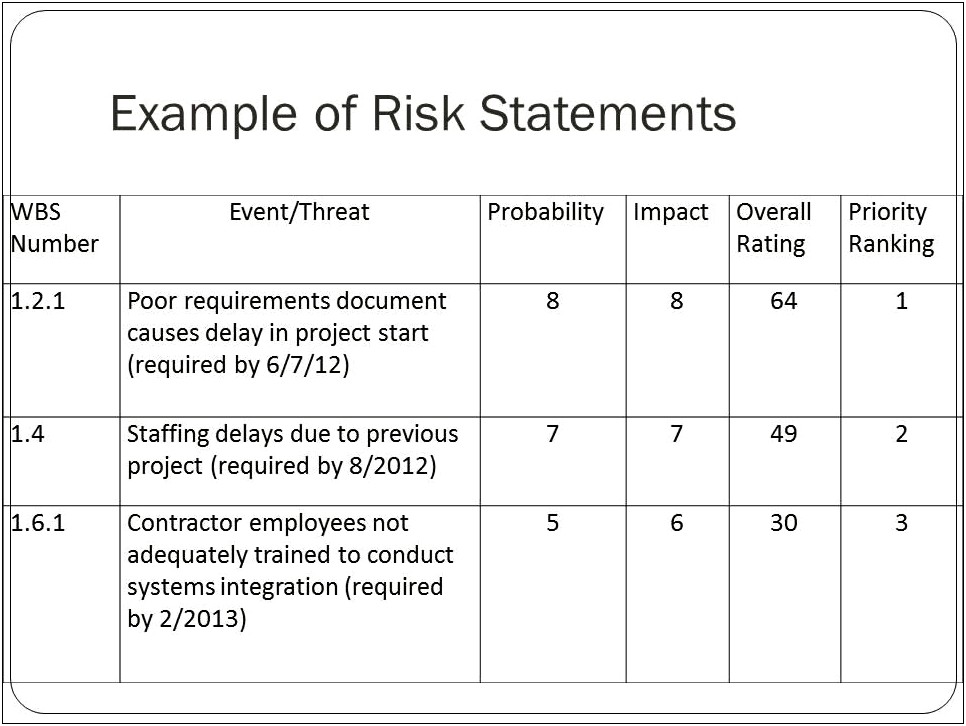 Construction Project Risk Management Plan Template