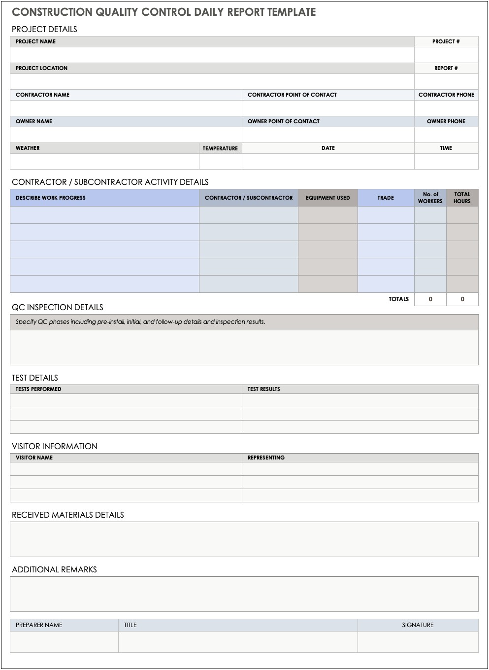 Construction Quality Control Plan Template Excel