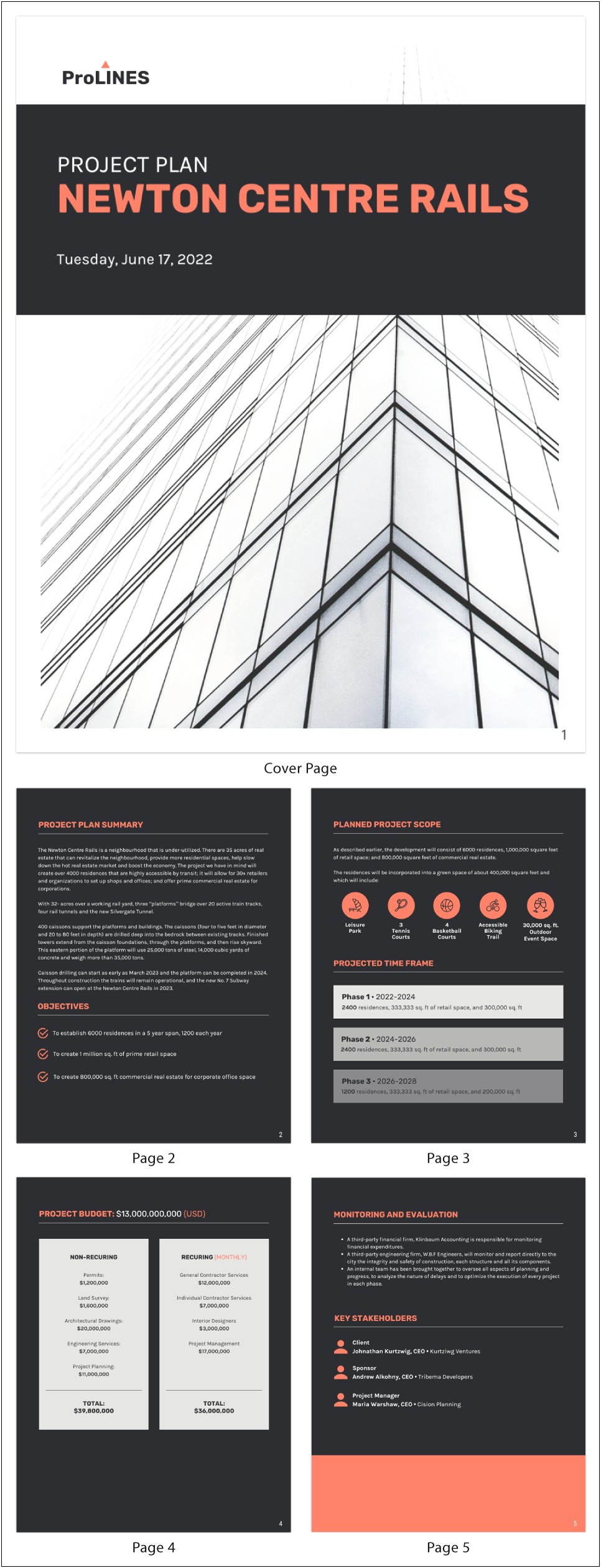 Construction Safety Plan Template For Concrete