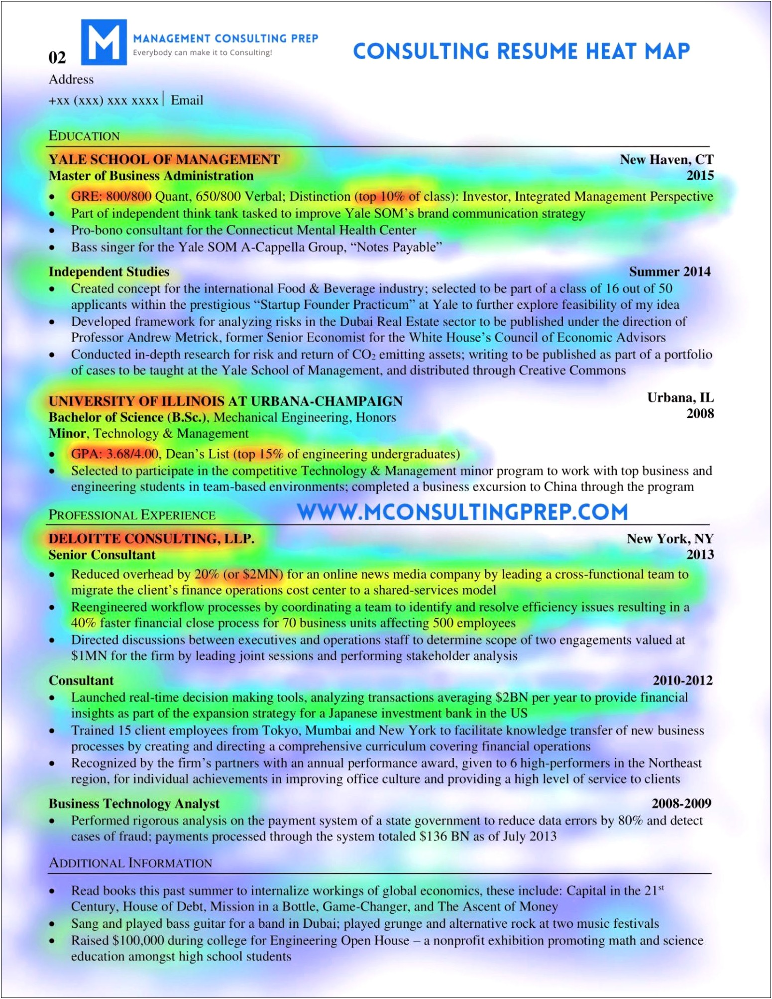 Consulting Summer Internship Cover Letter Template