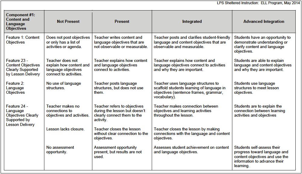 Content And Language Objectives Planning Template