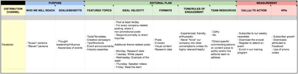 Content Plan For Social Media Template