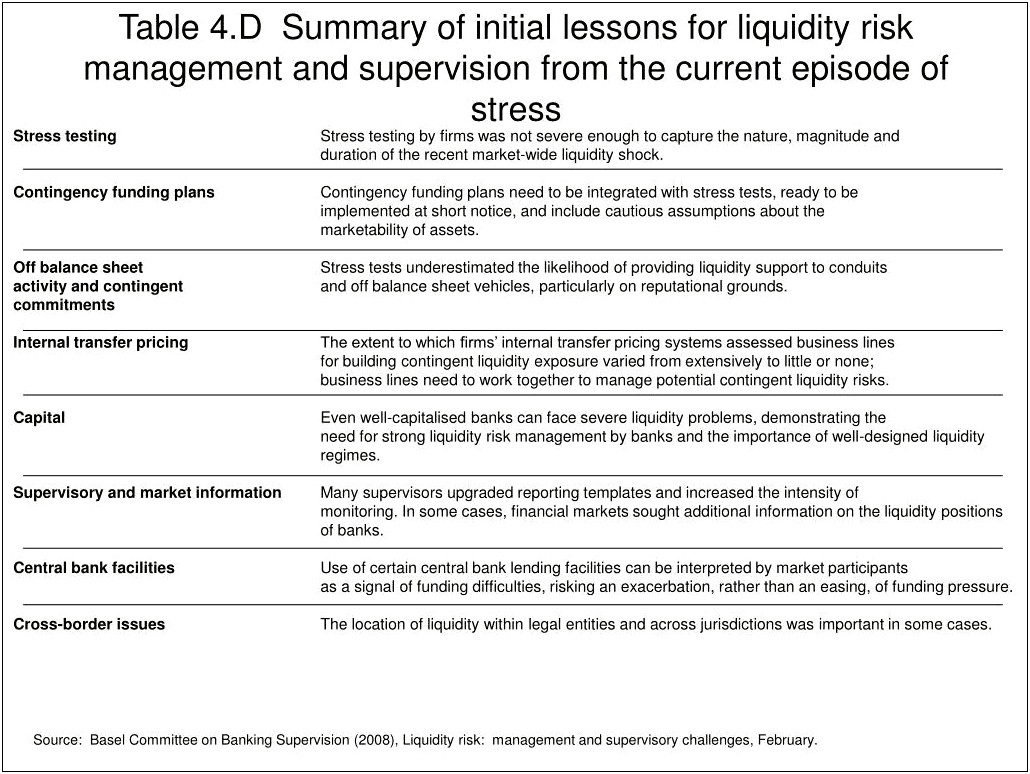 Contingency Funding Plan For Banks Template