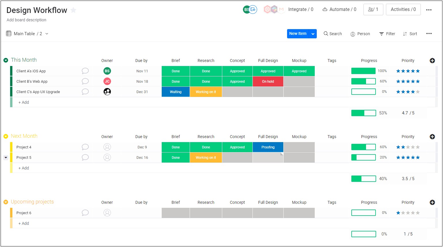 Contingency Plan In Project Management Template