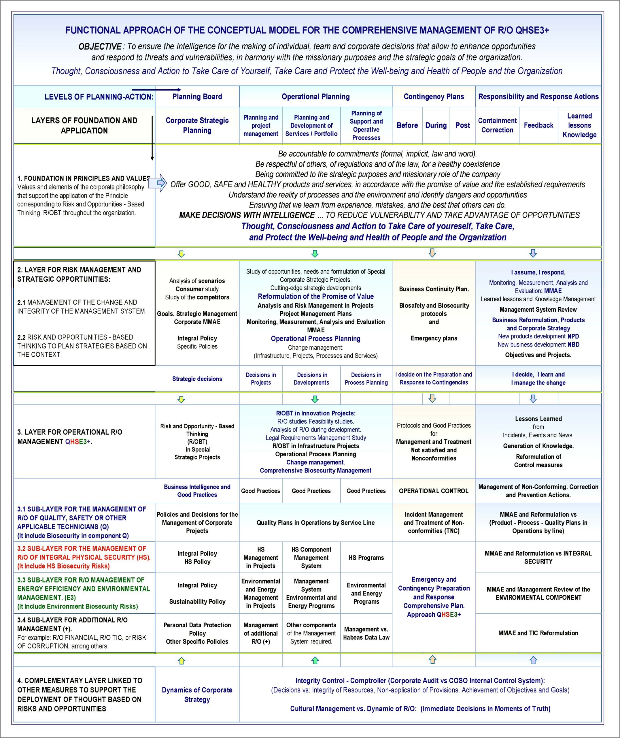 Contingency Plan Template For Type 2 Transporters