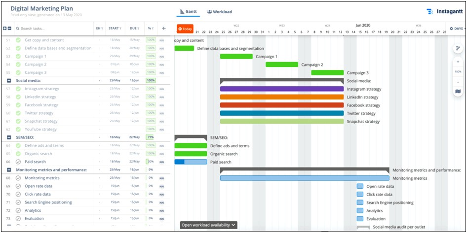 Contingency Planning In Marketing Plan Template