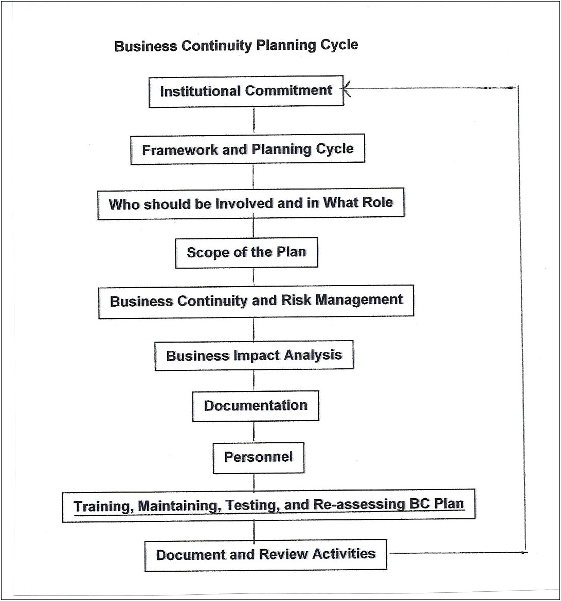 Continuity And Recovery Plan Template For Small Businesses