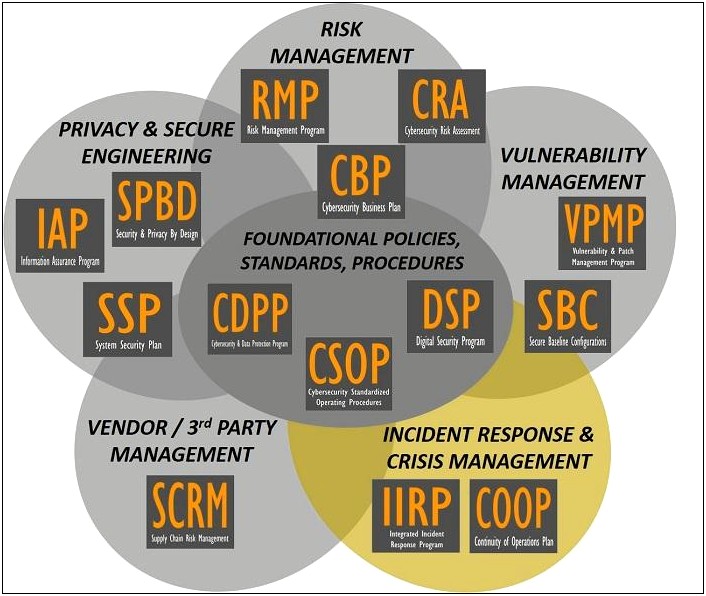 Continuity Of Operations Coop Plan Template Hsdl