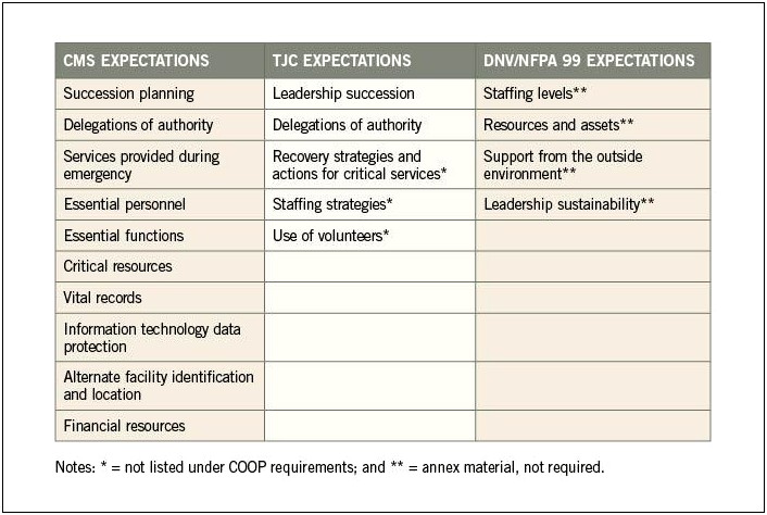 Continuity Of Operations Coop Plan Template