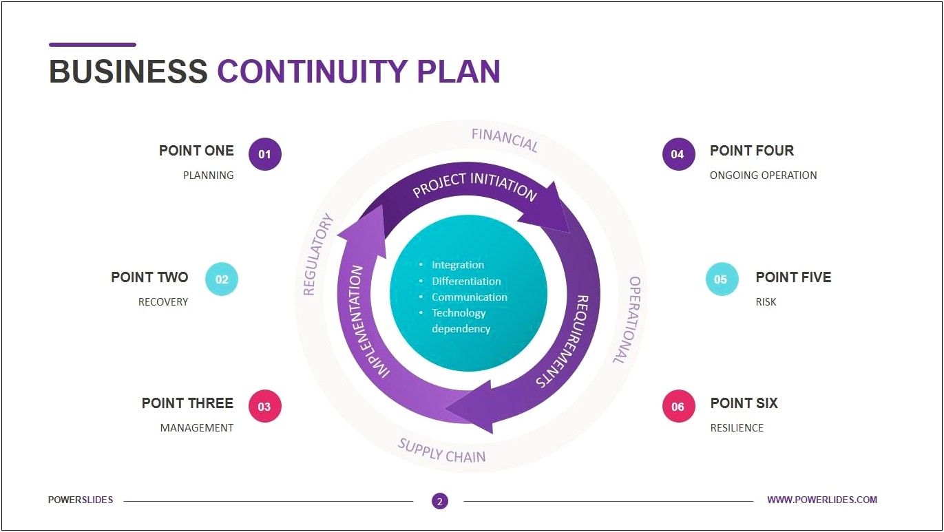 Continuity Of Operations Plan Template Sample