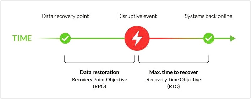 Continuity Plan To Recover Databases Example Template