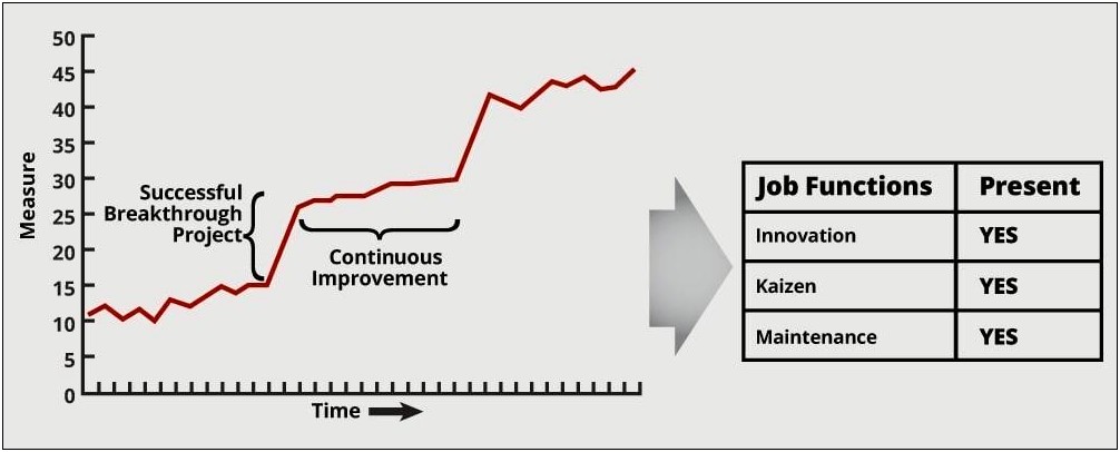 Continuous Improvement Culture Implementation Project Plan Template