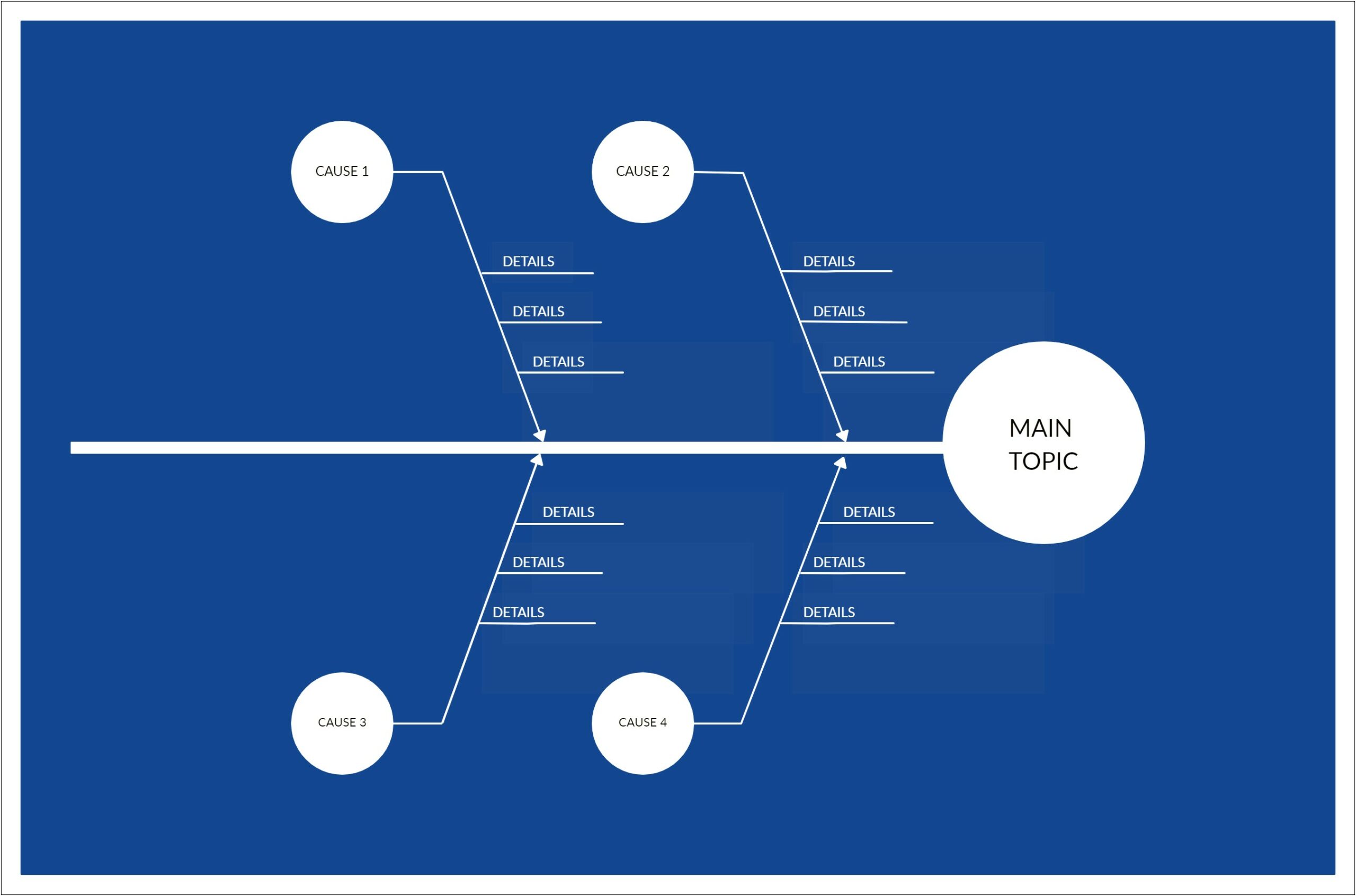 Continuous Improvement Culture Project Plan Template