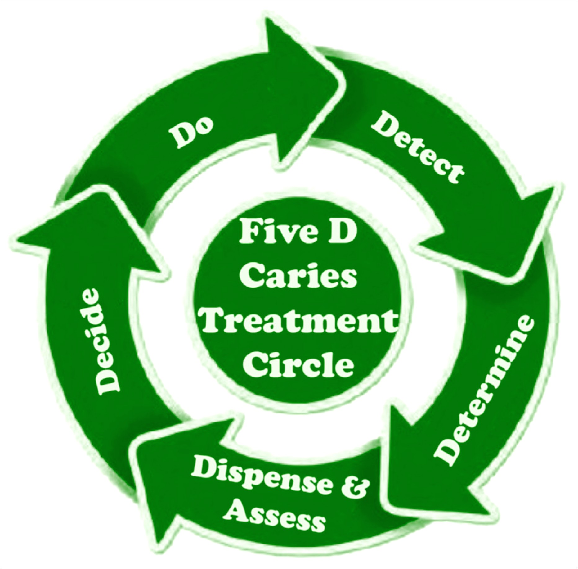 Continuous Improvement Plan Template Aged Care