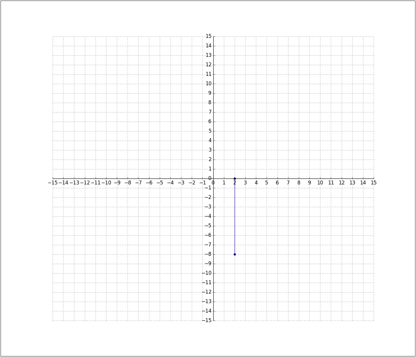 Coordinate Plane Template Quadrant 1 Blank