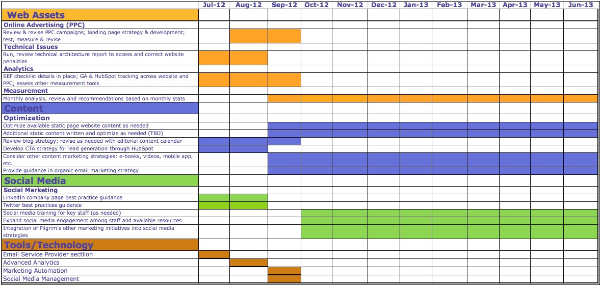 Copy Of Marketing Plan Template Multitude Productions