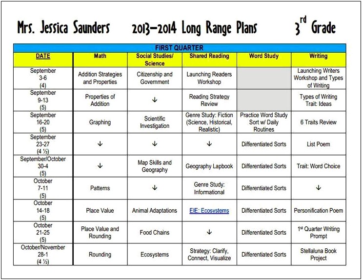 Core French Long Range Plans Template