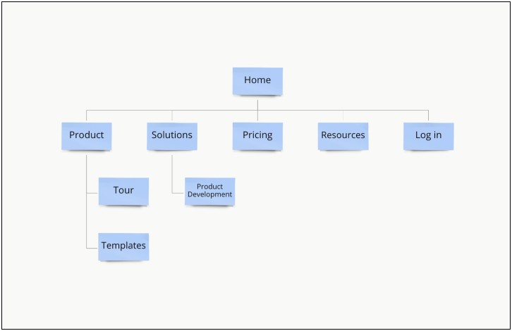 Corrective Action Plan Template Joint Commission