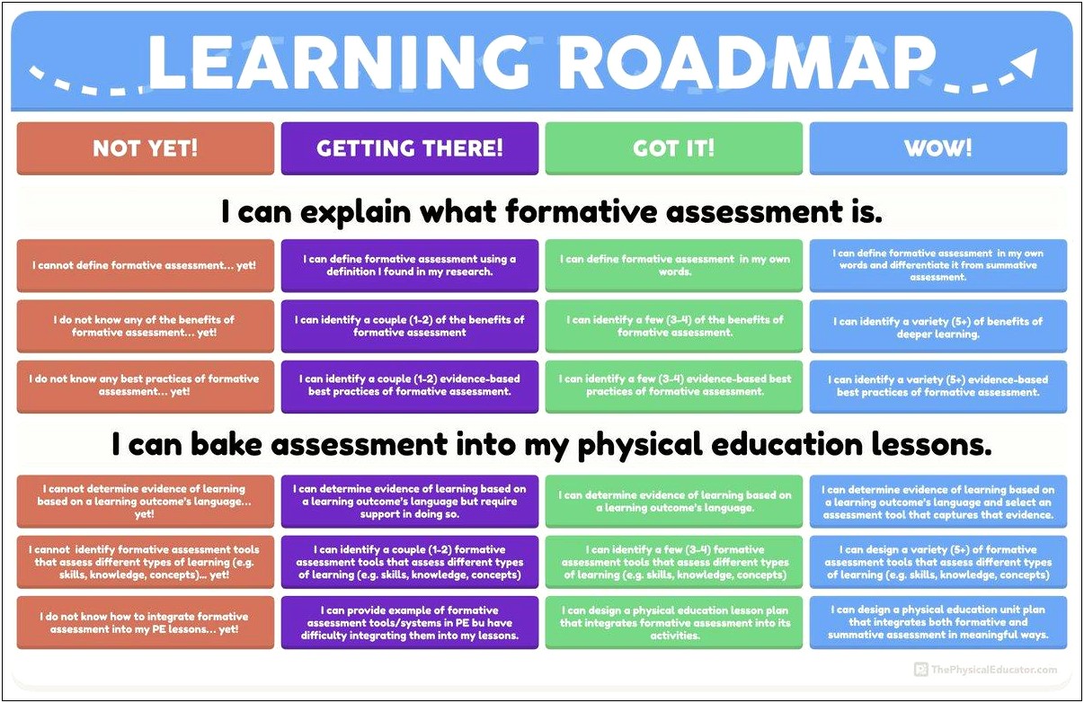 Cortland Physical Education Lesson Plan Template