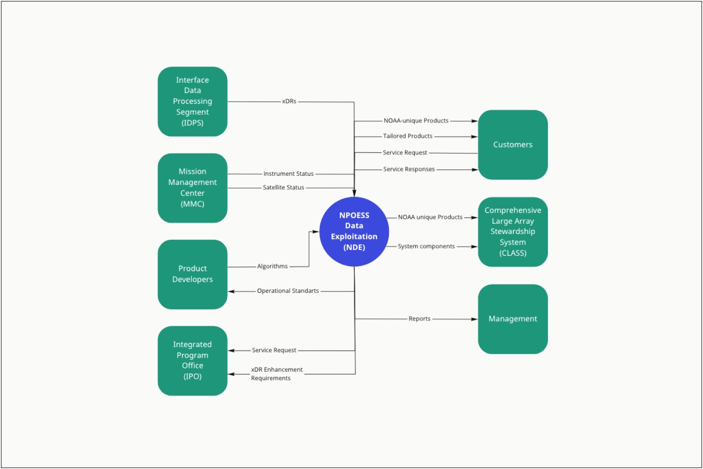 Cost Management Plan Templates Office Systems Integration