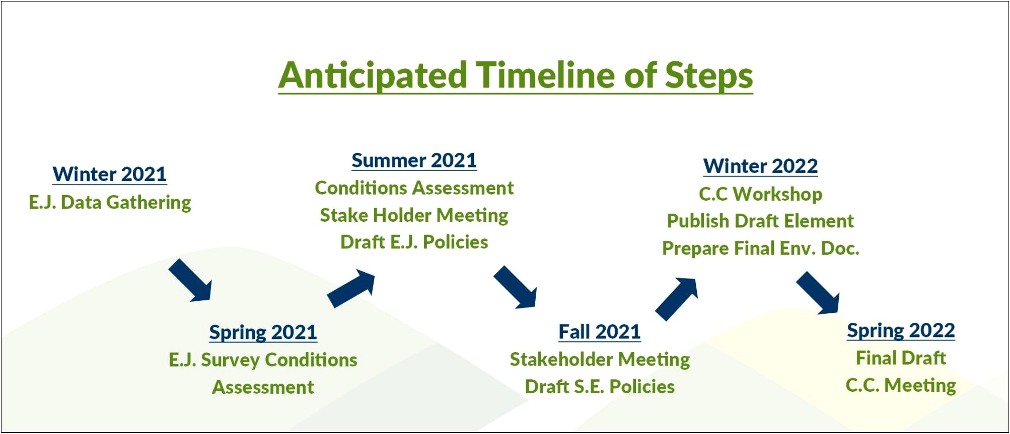 County Of San Diego Grading Plan Template