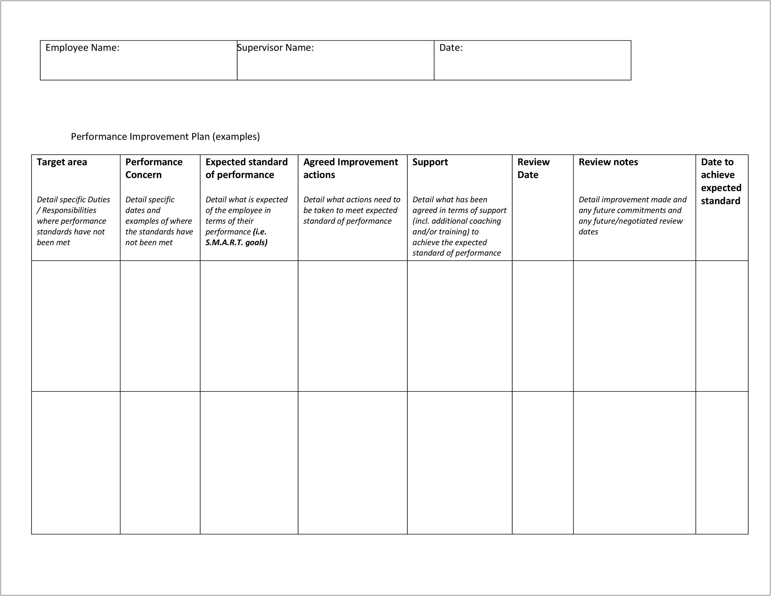 Create A Learning Plan For Employees Template