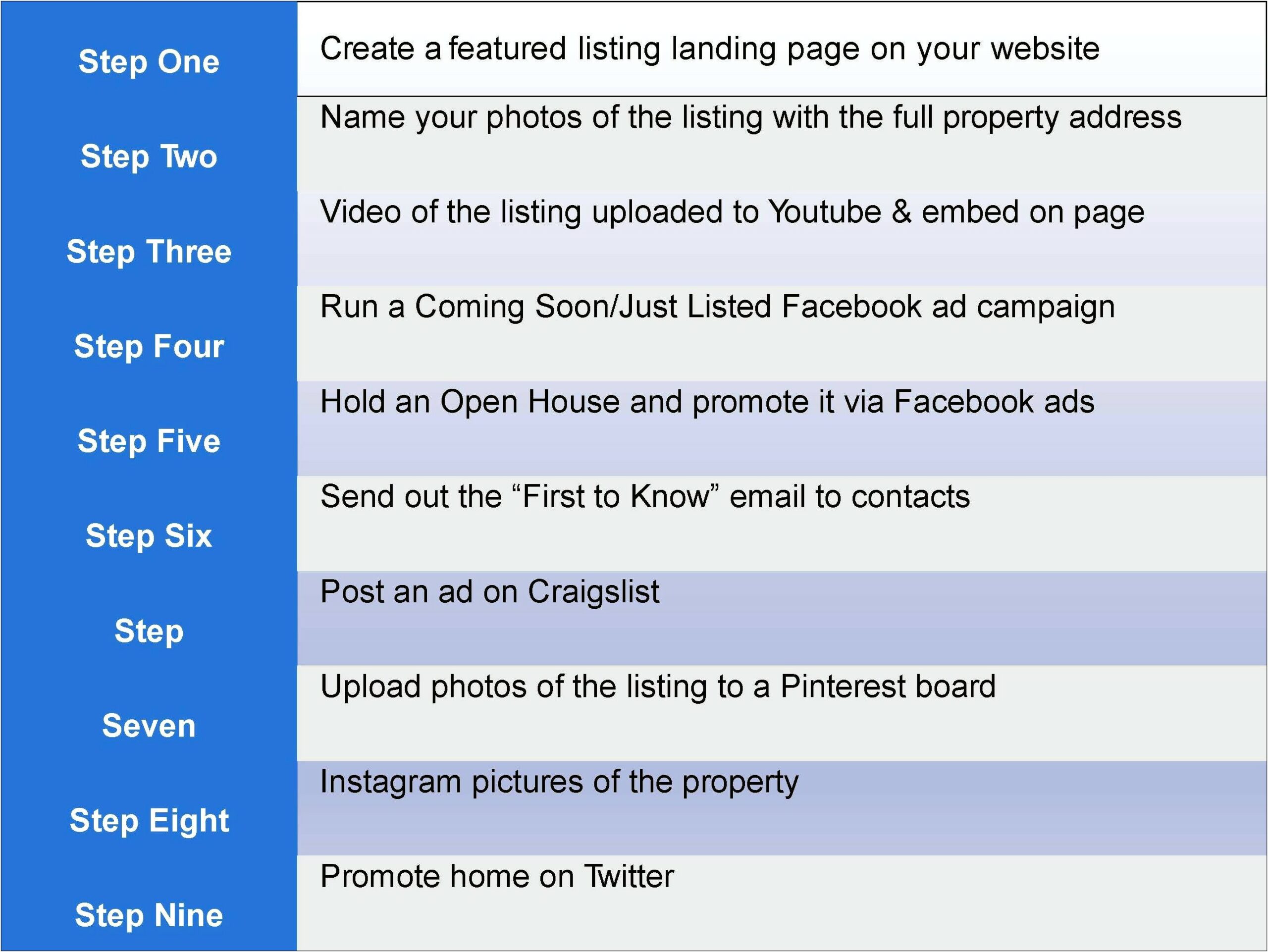 Create A Social Media Marketing Plan Template