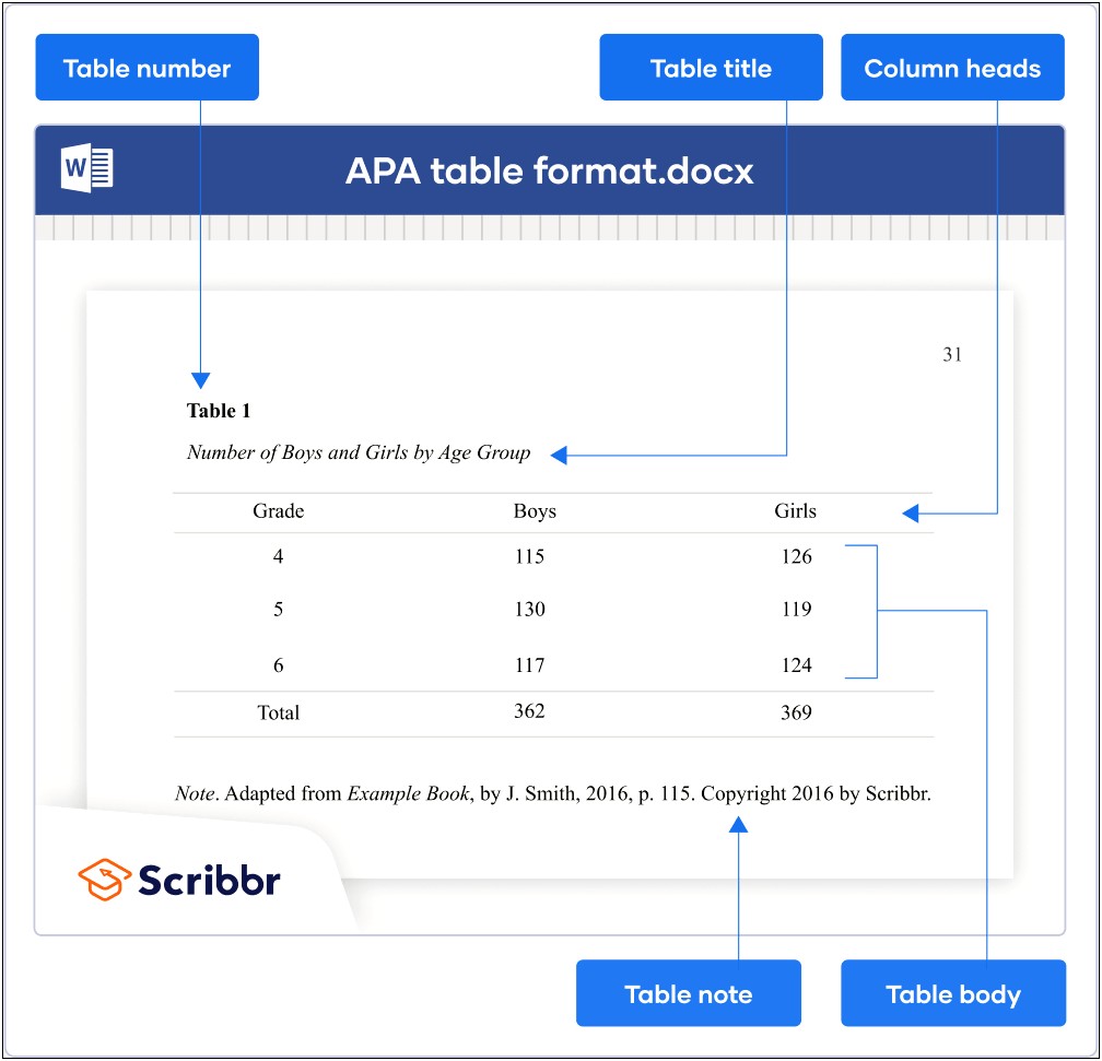 Create A Word Template With Appendix