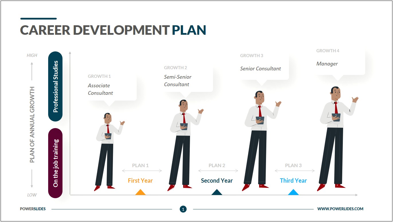 Creating A Career Development Plan Template