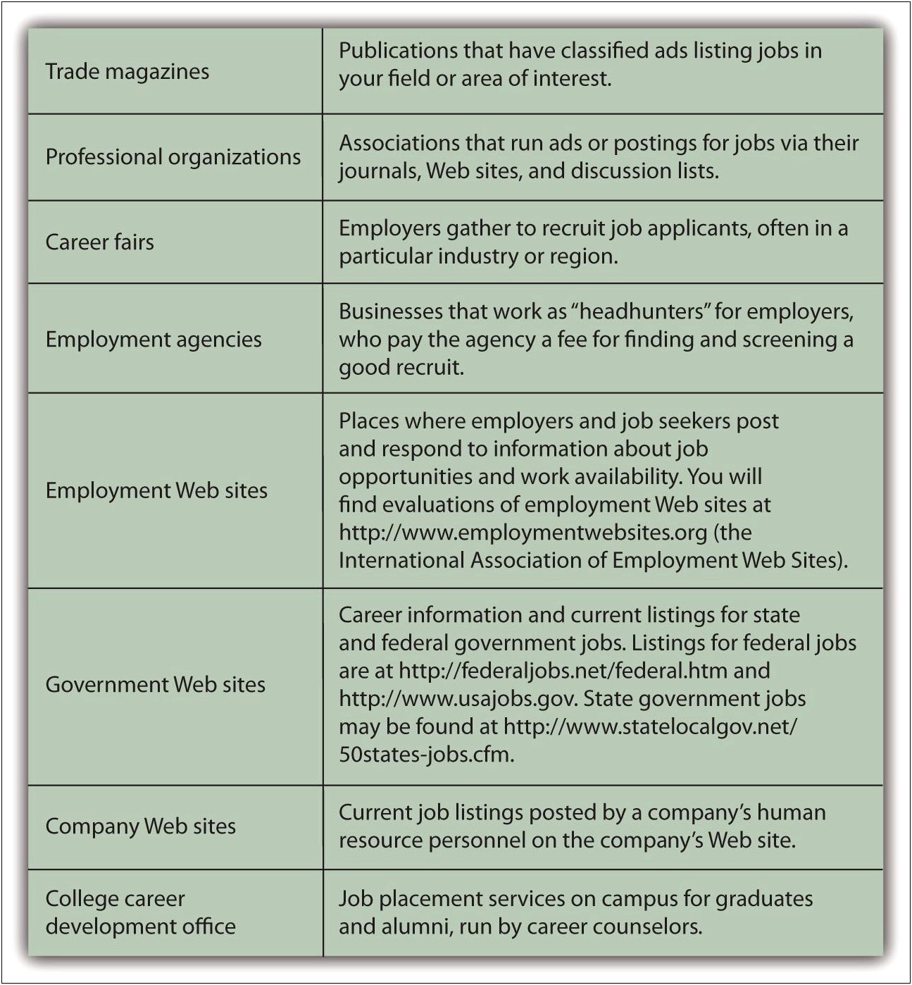 Creating A Personal Development Plan Template