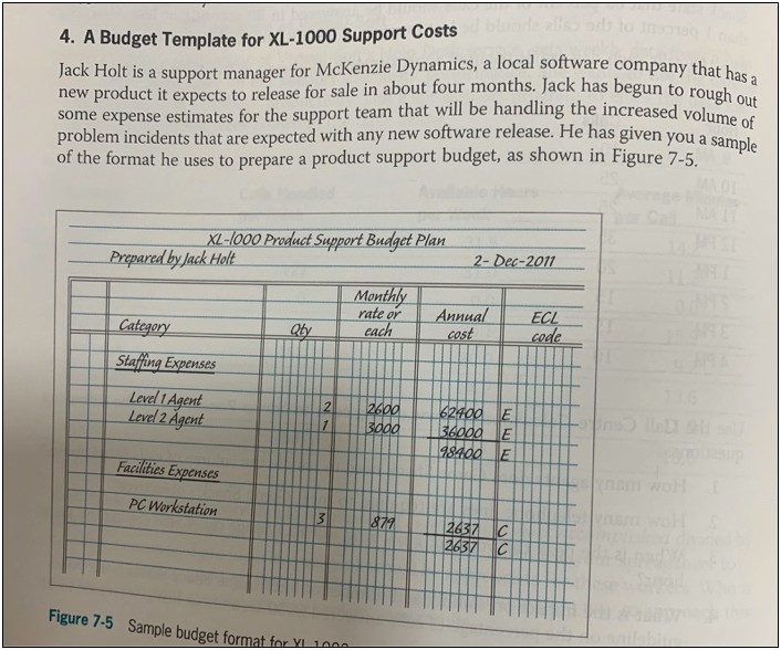 Creating A Professional Development Plan Template