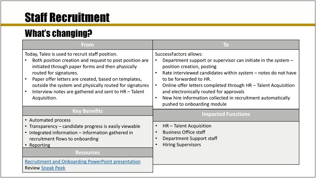 Creating An Offer Letter Template In Successfactors