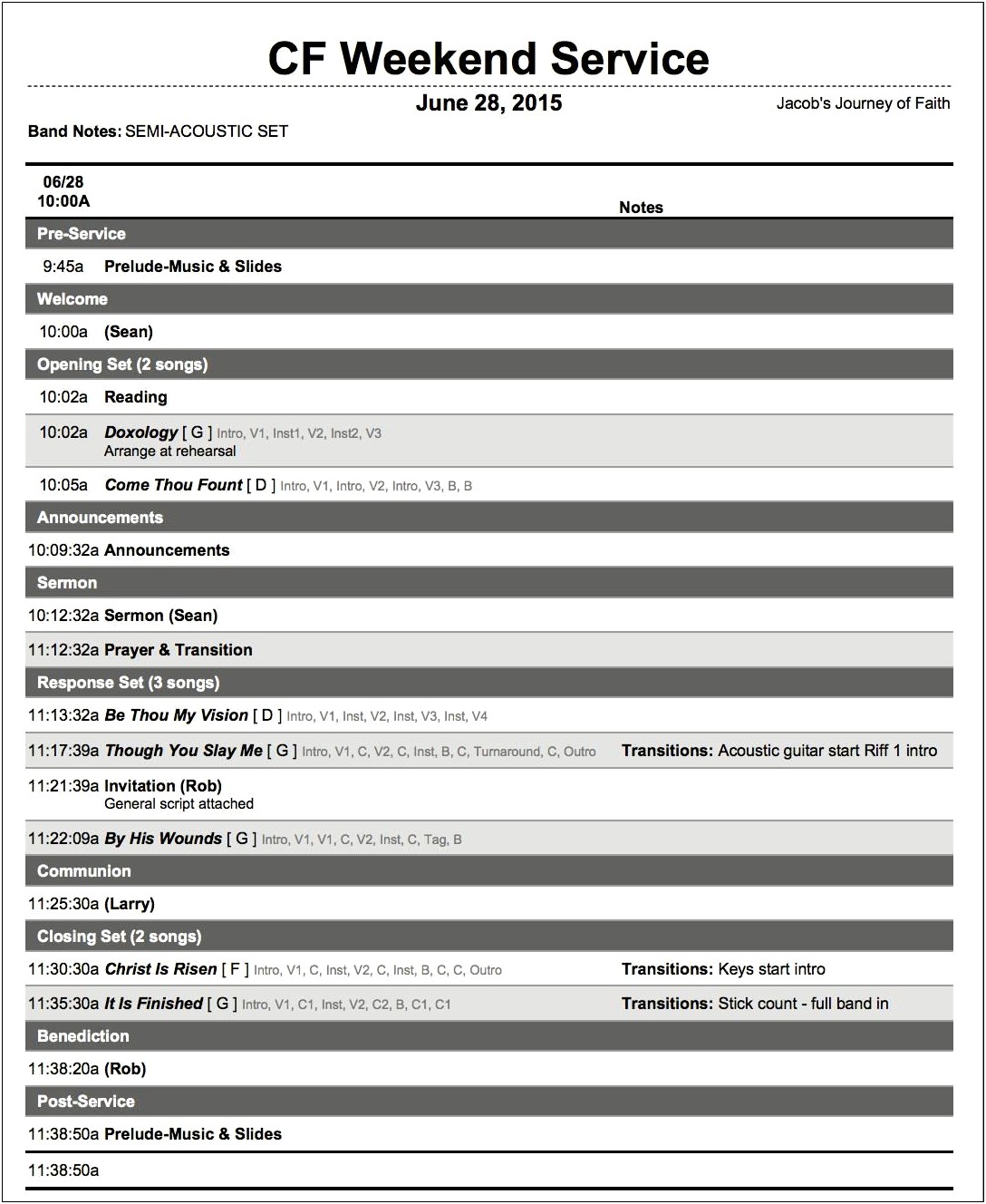 Creating Service Template In Planning Center