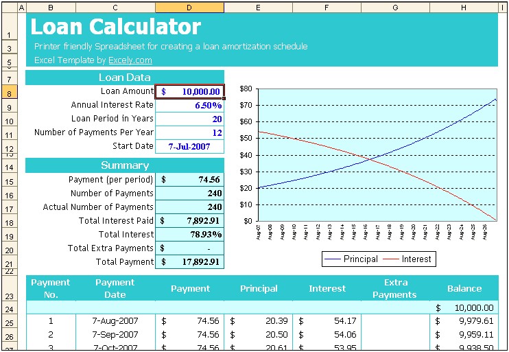 Credit Card Interest Calculator Excel Template