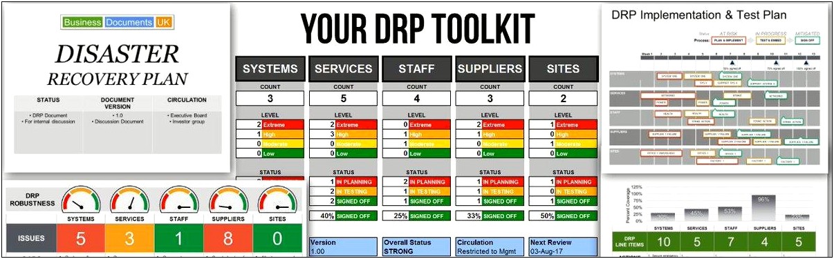 Credit Union Disaster Recovery Plan Template