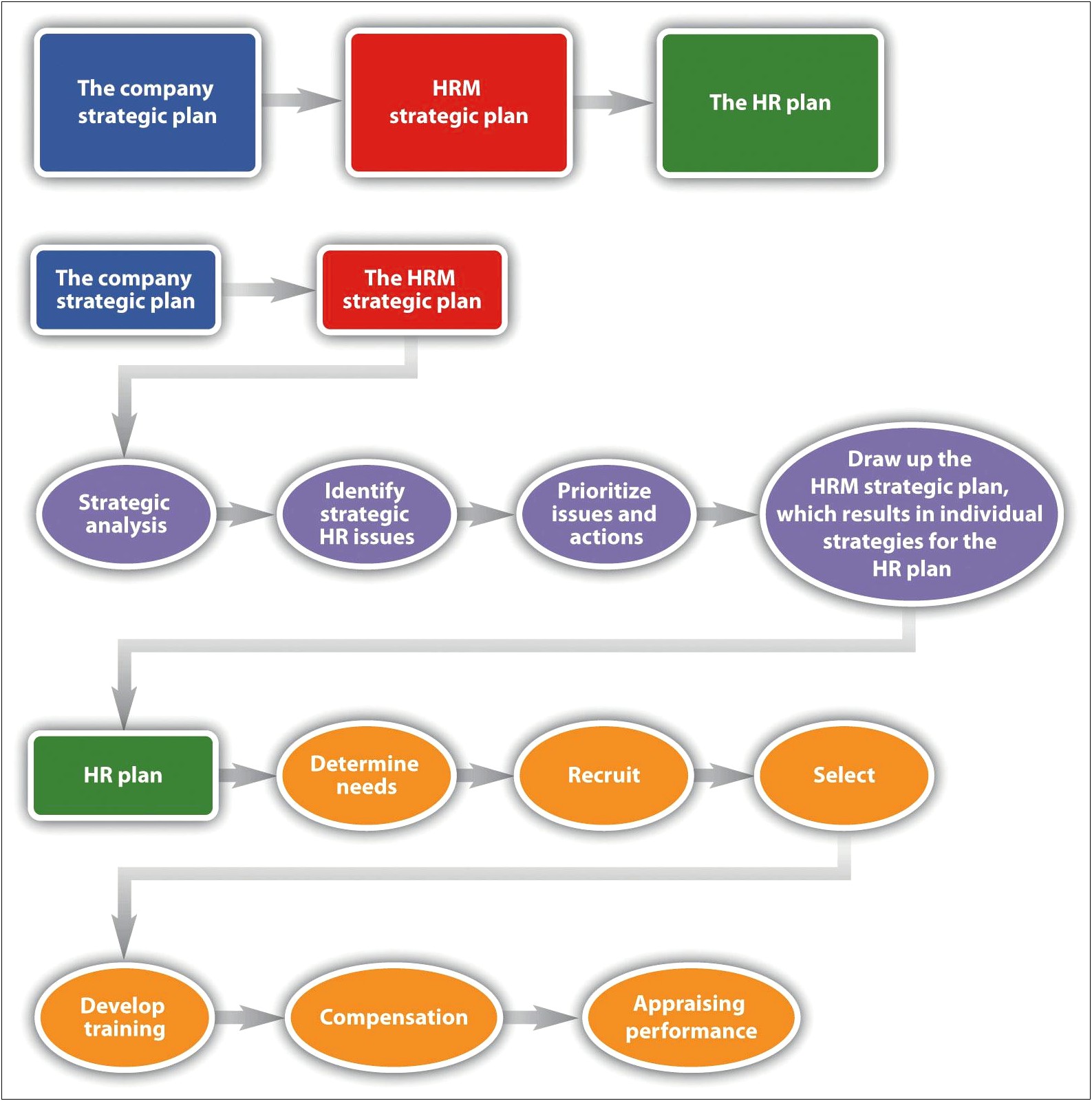 Credit Union Templates And Samples Of Strategic Plans