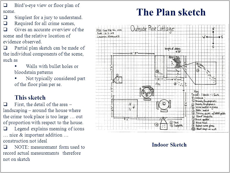 Crime Scene Sketch Template Leson Plan