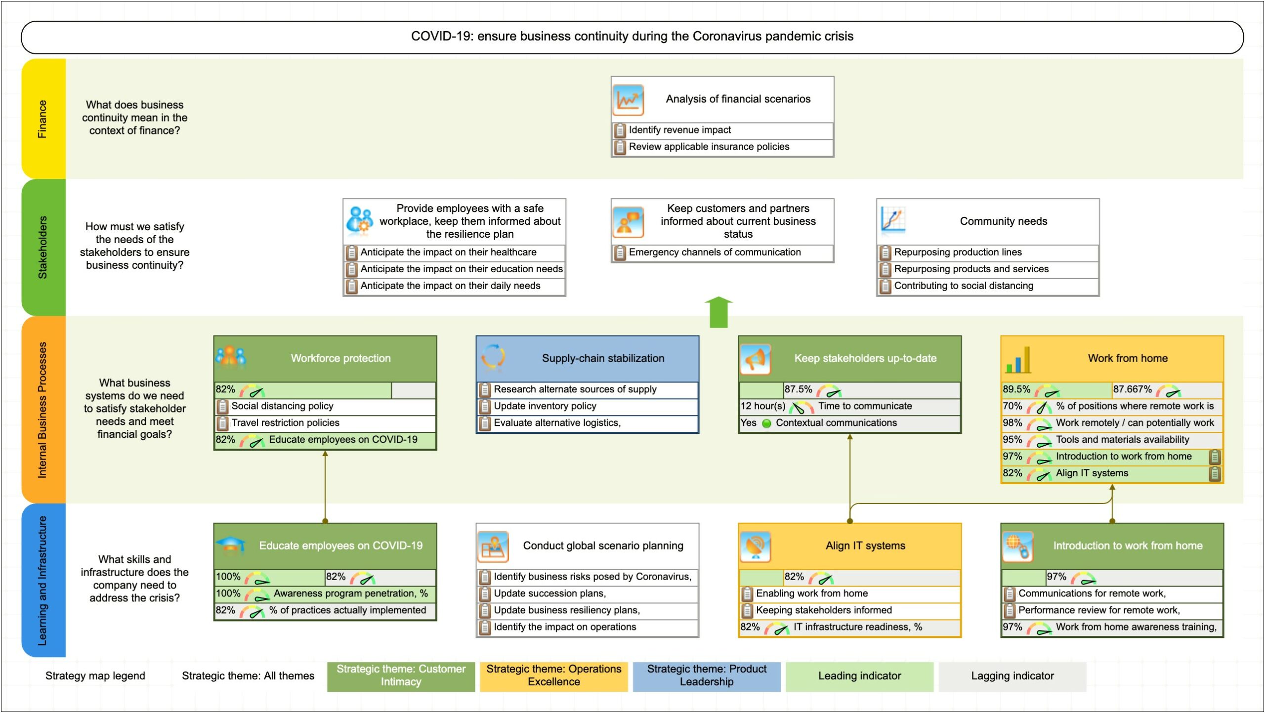 Crisis Communication Plan For A Company Template