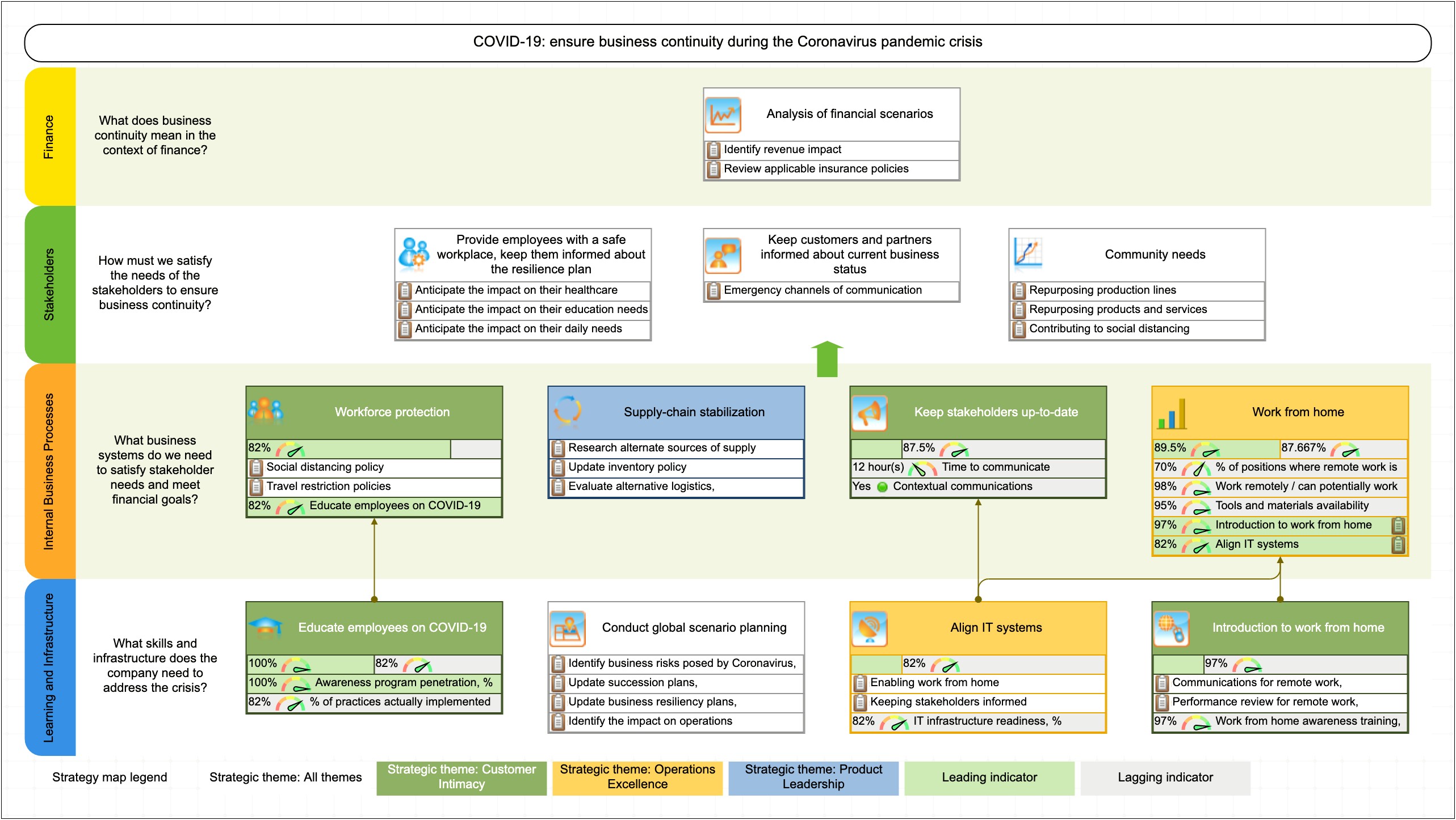 Crisis Communication Plan For A Company Template