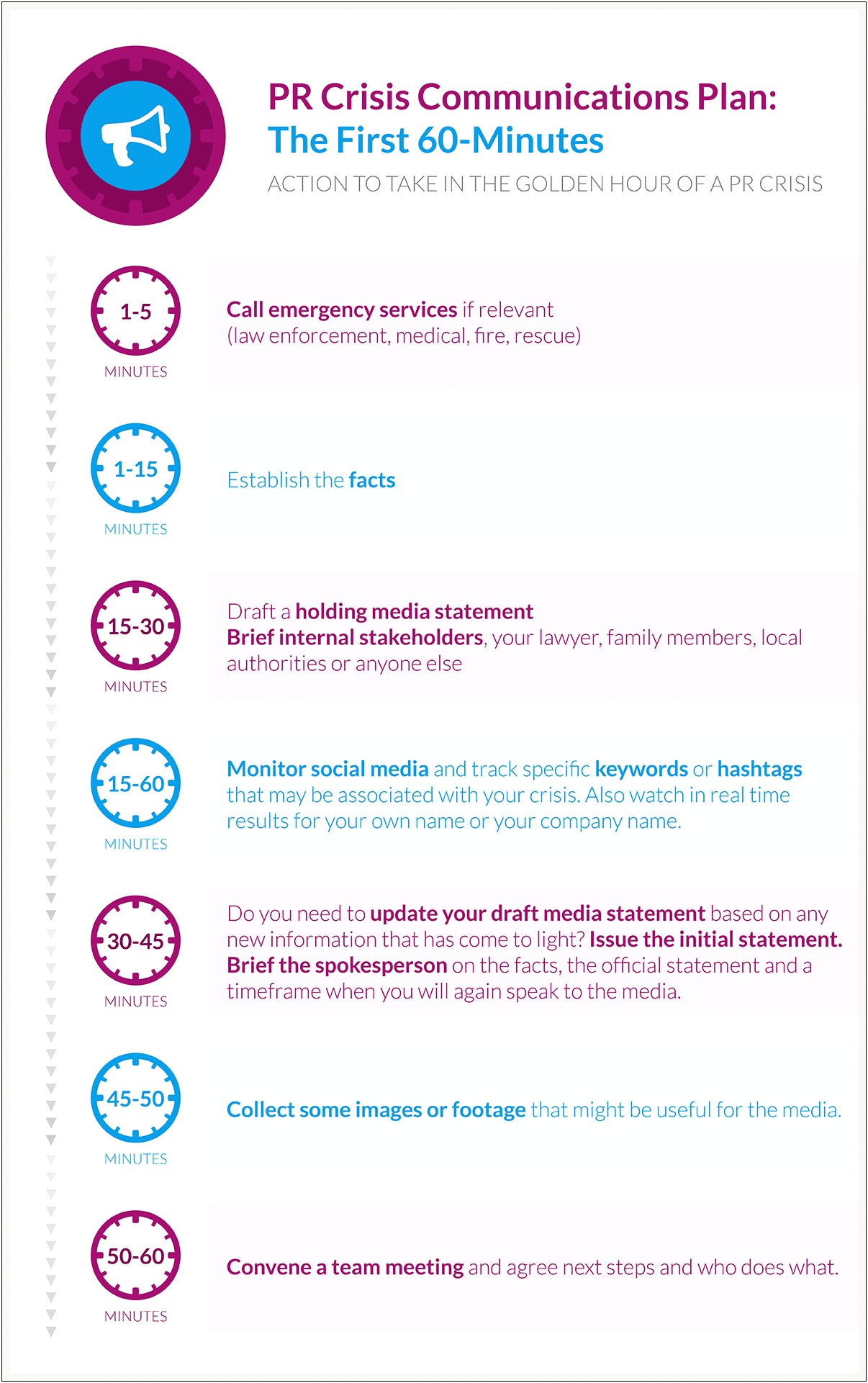 Crisis Communication Plan Social Media Template