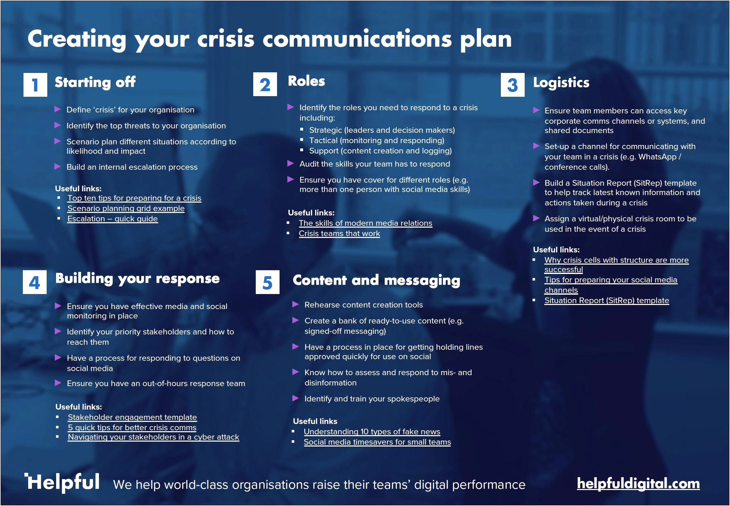 Crisis Communications Crisis Communication Plan Template