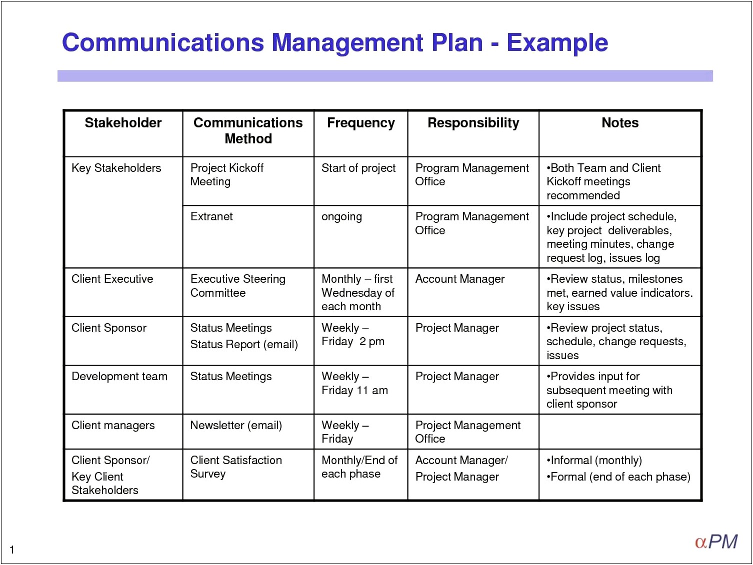 Crisis Management Plan For Schools Template