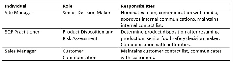 Crisis Management Plan Template For Food Industry Fda