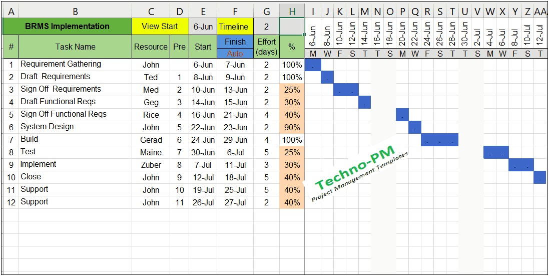 Critical Path Project Plan Excel Template